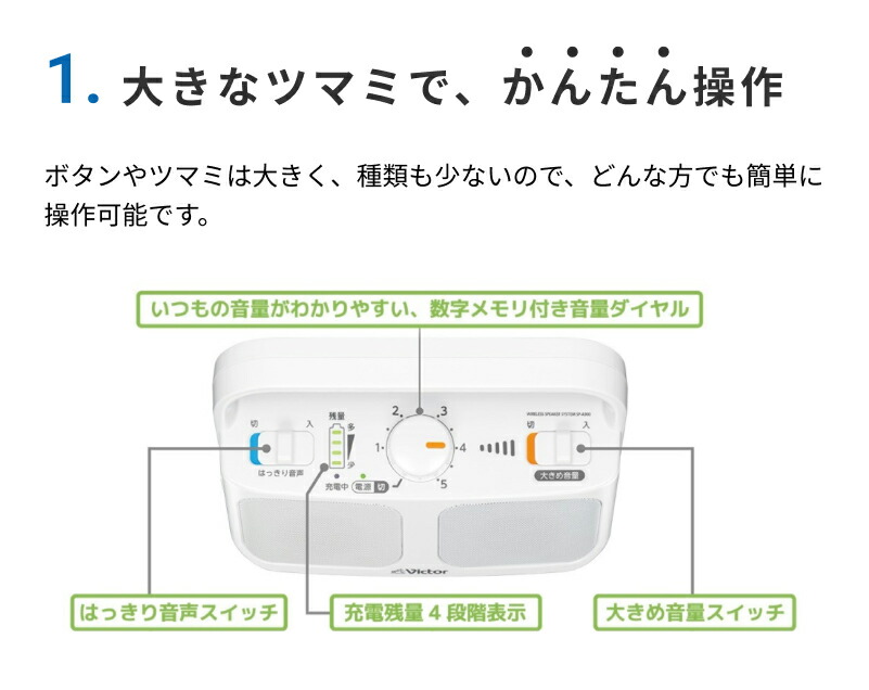楽天市場】JVCケンウッド ビクター Victor みみ楽 テレビ用ワイヤレス