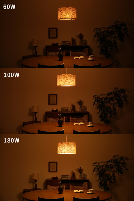 楽天市場】天井照明 ペンダントライト ペンダントランプ Oilparch 3灯