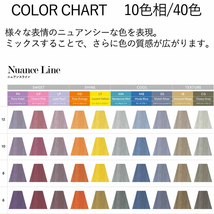 楽天市場】トイロクション ファッションカラー ファインオレンジ