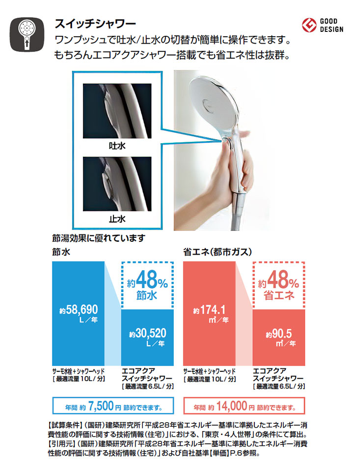 INAX シャワーヘッドエコアクアスイッチシャワー