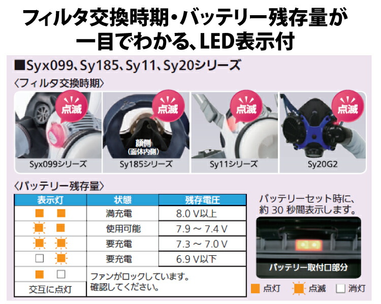 シゲマツ V3/OV 防塵マスクフィルター30個＋3個 sy185対応 重松 防塵