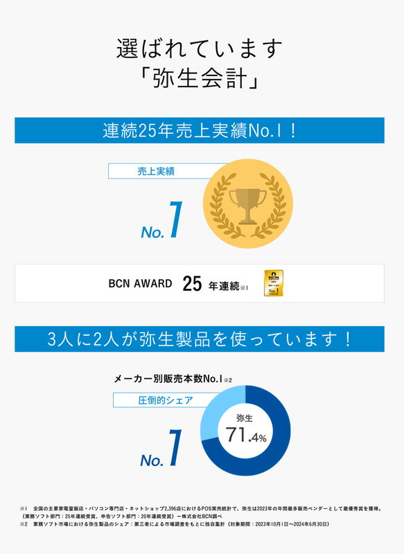 楽天市場】弥生会計 25 プロフェッショナル 通常版 YRAU0001 : 楽天