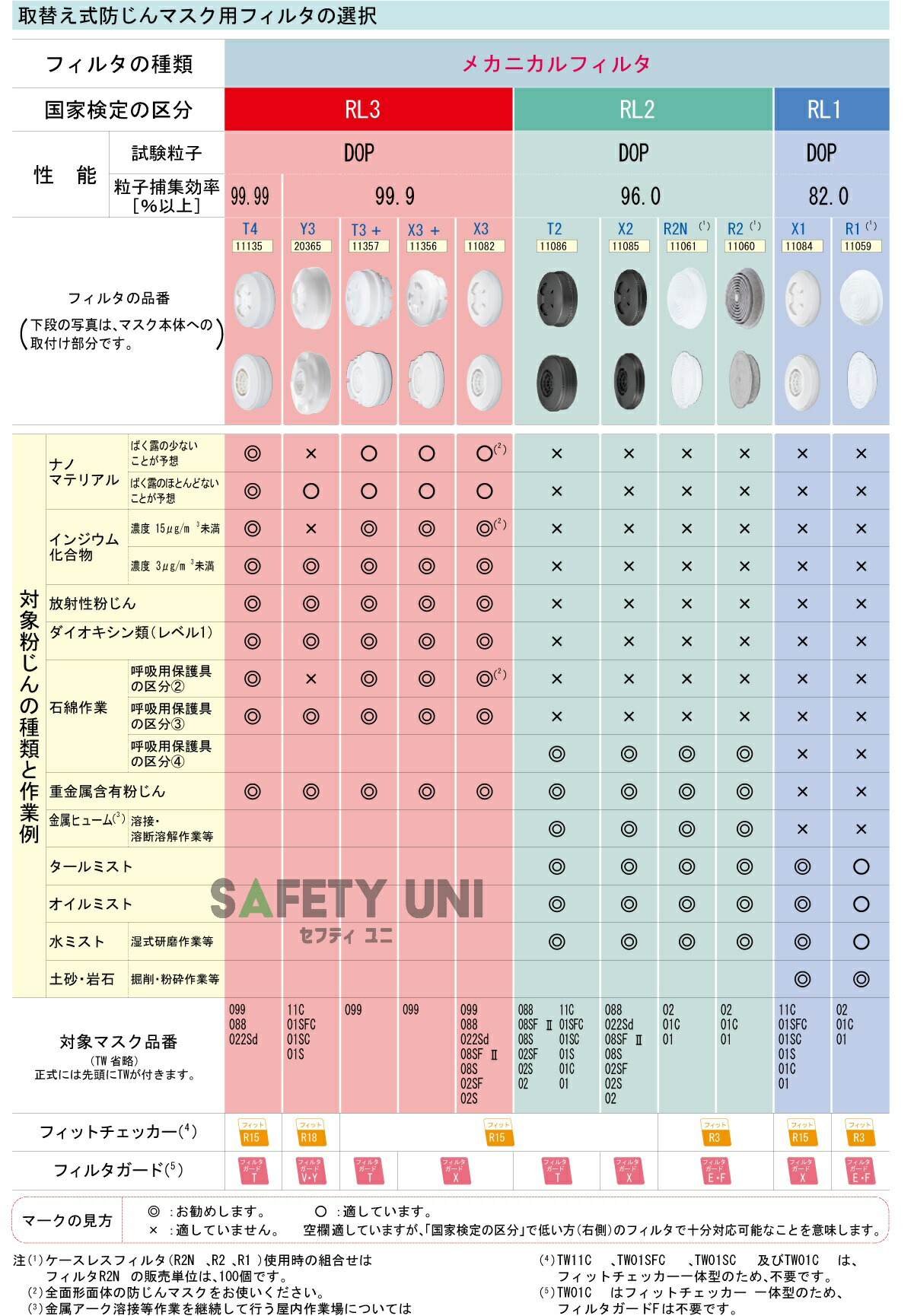 楽天市場】シゲマツ X2フィルター 取替式防じんマスク 防塵マスク 重松