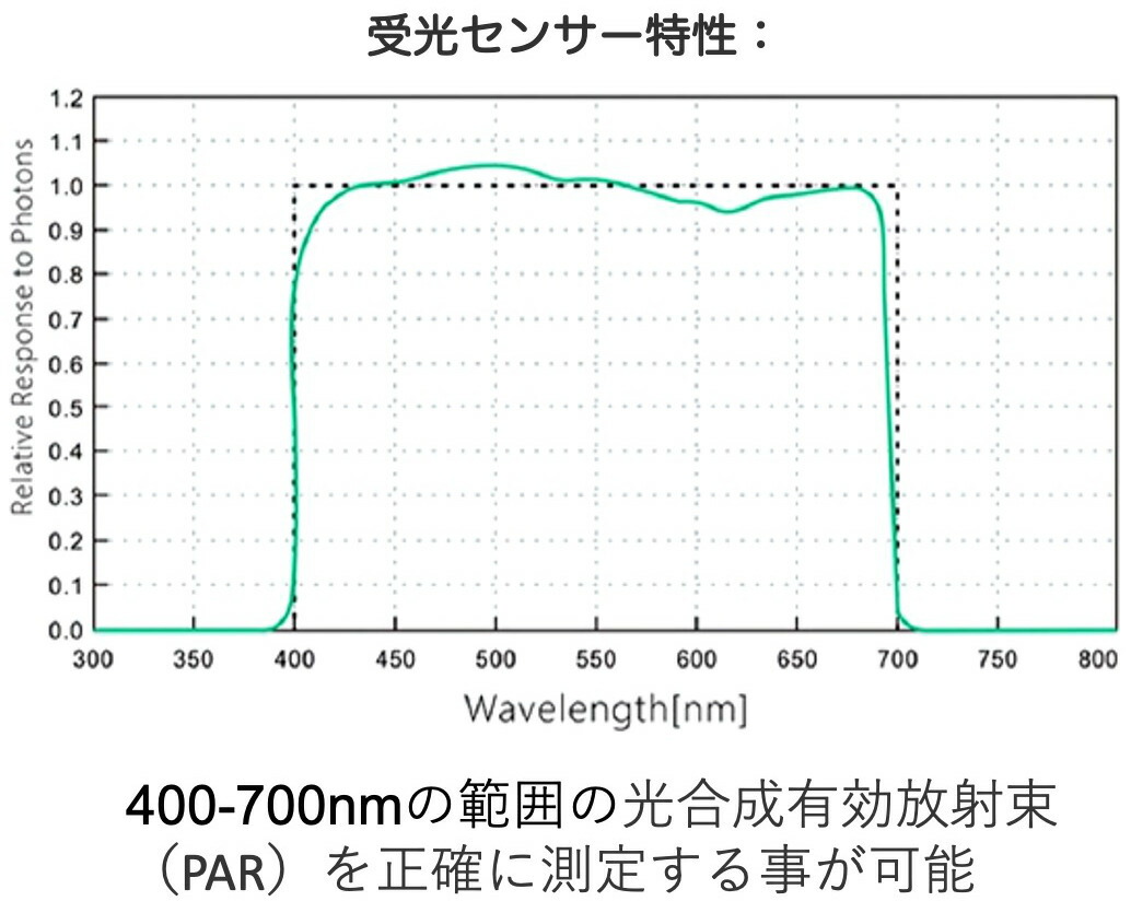 楽天市場】水中使用可能なPARメーター・量子センサー・Underwater Full
