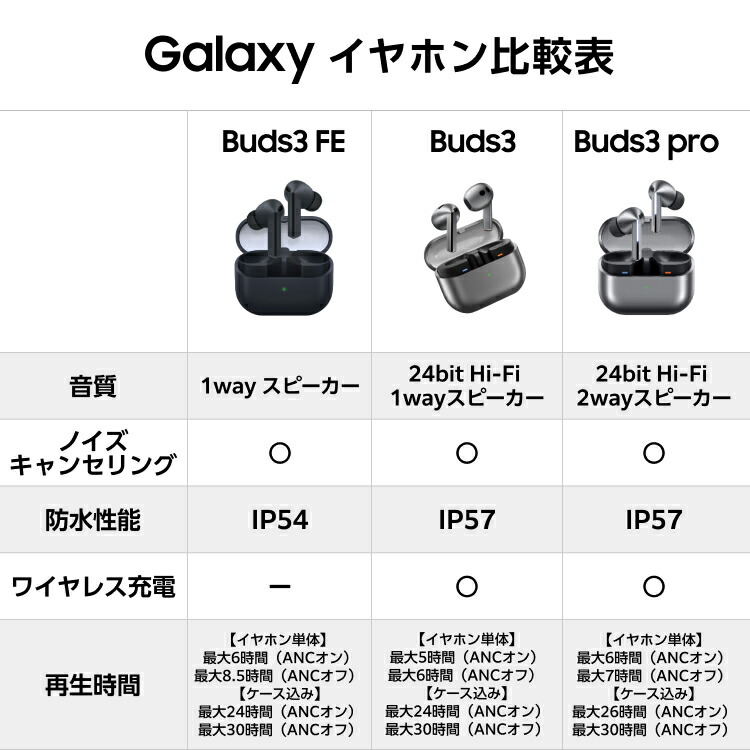 楽天市場】【Samsung公式】 Galaxy Buds3 Galaxy AI対応 ワイヤレス