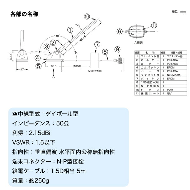 楽天市場】【限定ｸｰﾎﾟﾝ配布中】日本アンテナ 400MHz帯 車載用