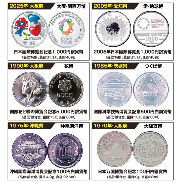 楽天市場】万博記念貨幣6枚セット 日本開催の全5回＋2025年大阪万博