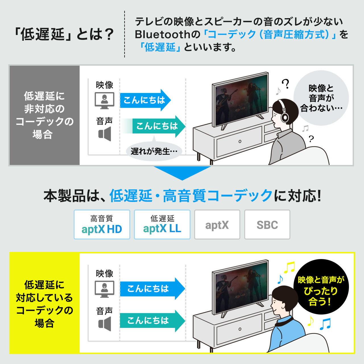 楽天市場】【楽天1位受賞】Bluetoothネックスピーカー+
