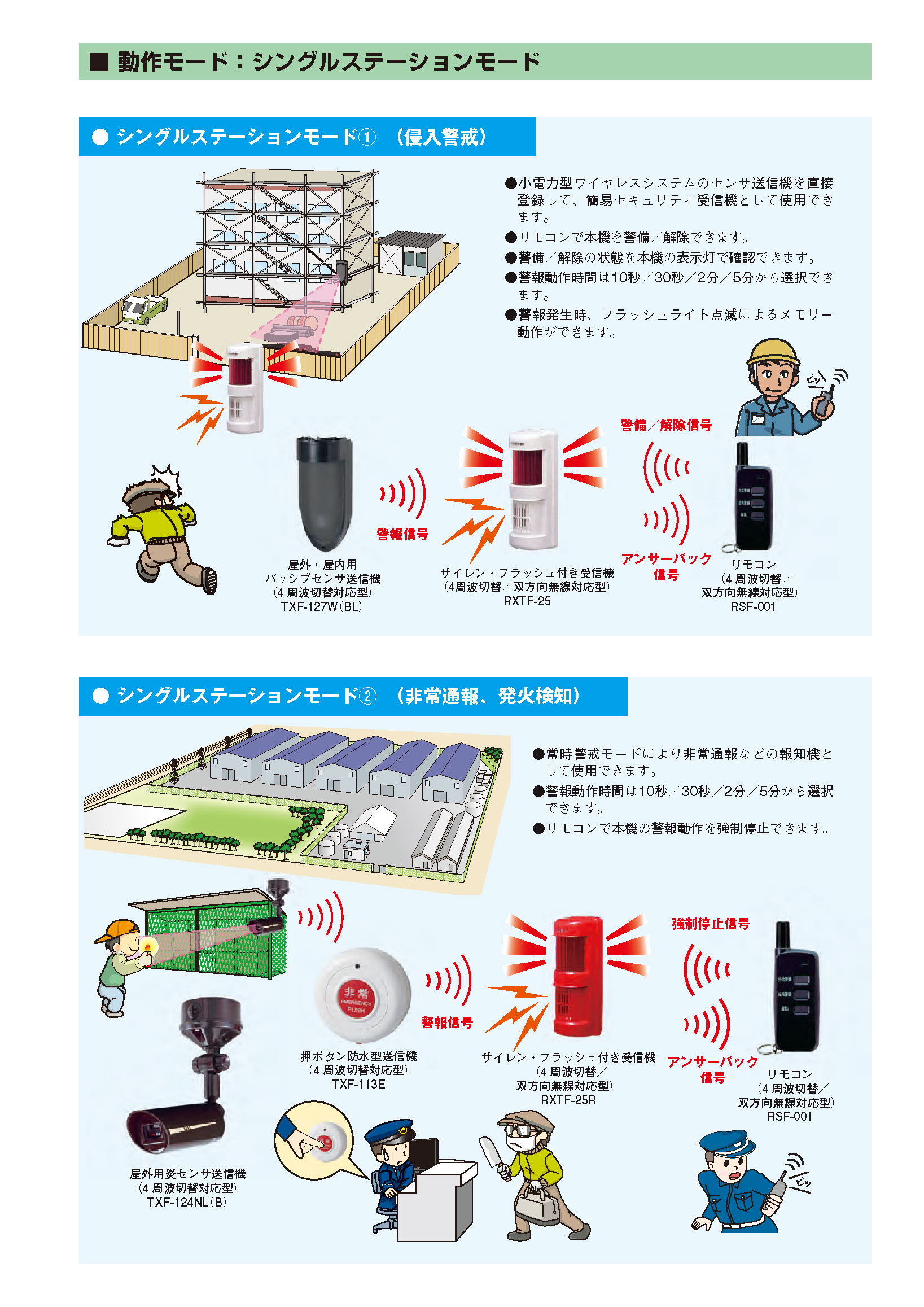 TAKEX サイレン・フラッシュ付き受信機・送信機セット【中古品】 楽天
