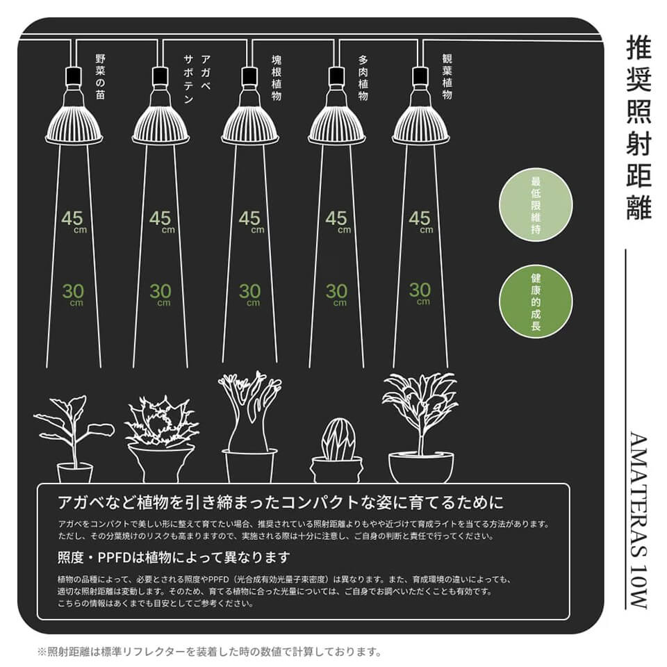 楽天市場】アマテラス 【LED 10W】 植物育成ライト BARREL 水槽用照明