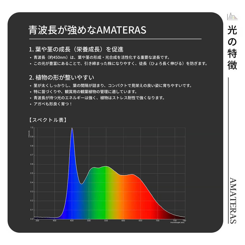 楽天市場】ネオ アマテラス【LED 20W】植物育成ライト BARREL 水槽用