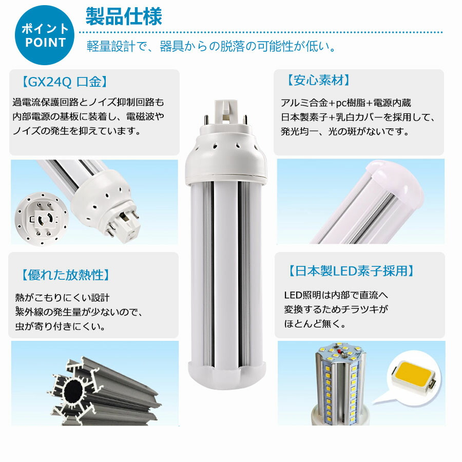 楽天市場】FHT32EX-L 電球色3000K LED 蛍光灯 FHT32EX-WW LED電球
