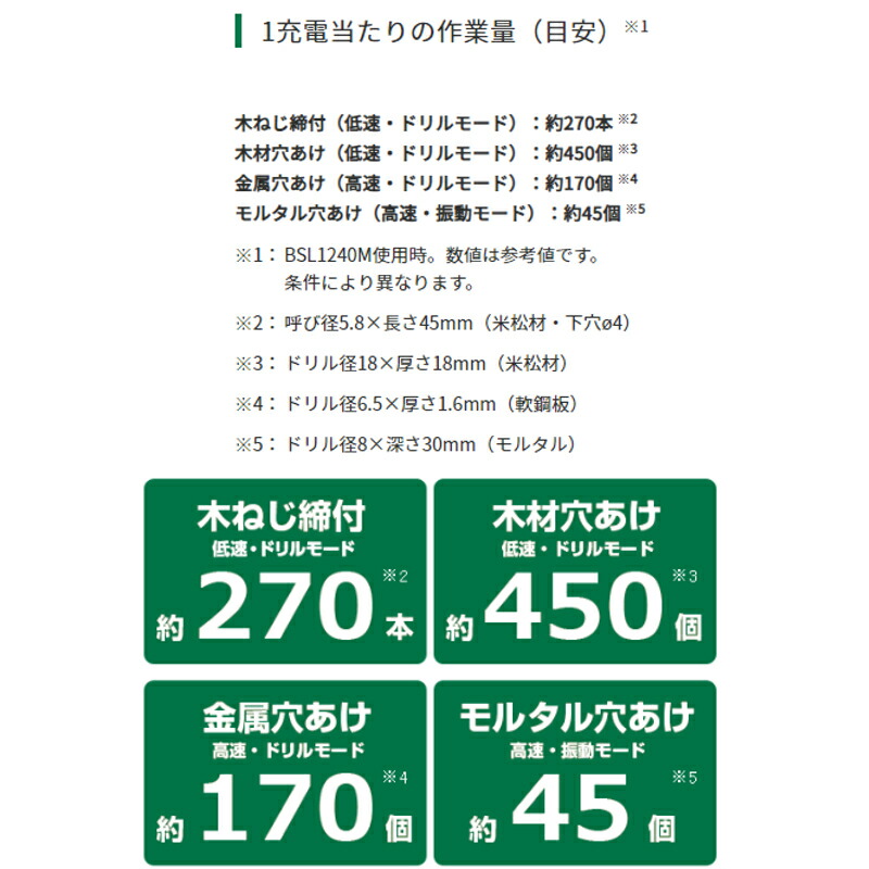 大乗仏典 中央公論社 全15冊セット 帯揃い
