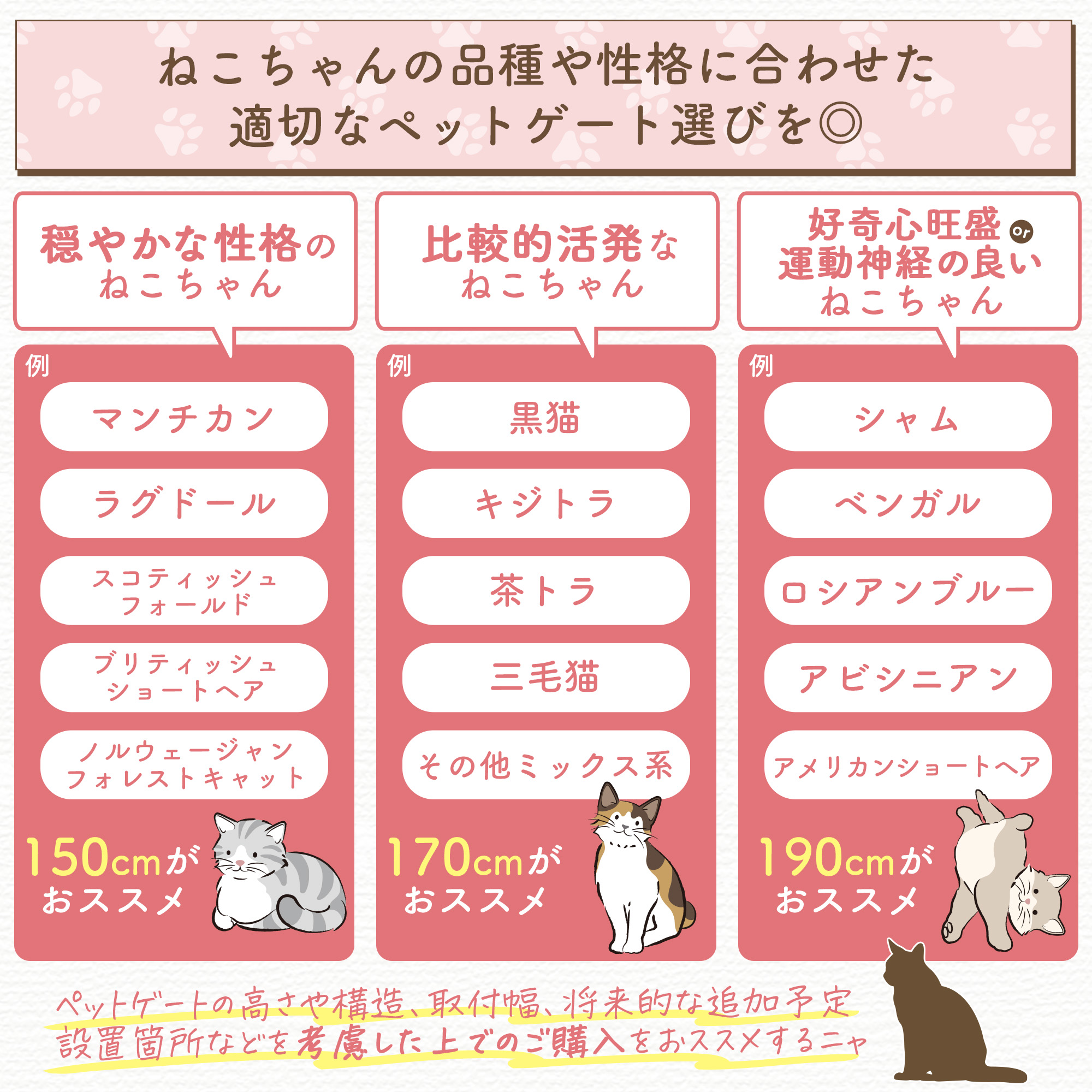 楽天市場】LIFAXIA ペットゲート 猫 島袋商店 【にゃんゲート