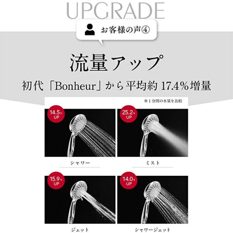 楽天市場】ウルトラファインバブル シャワーヘッド 節水 ストップ機能