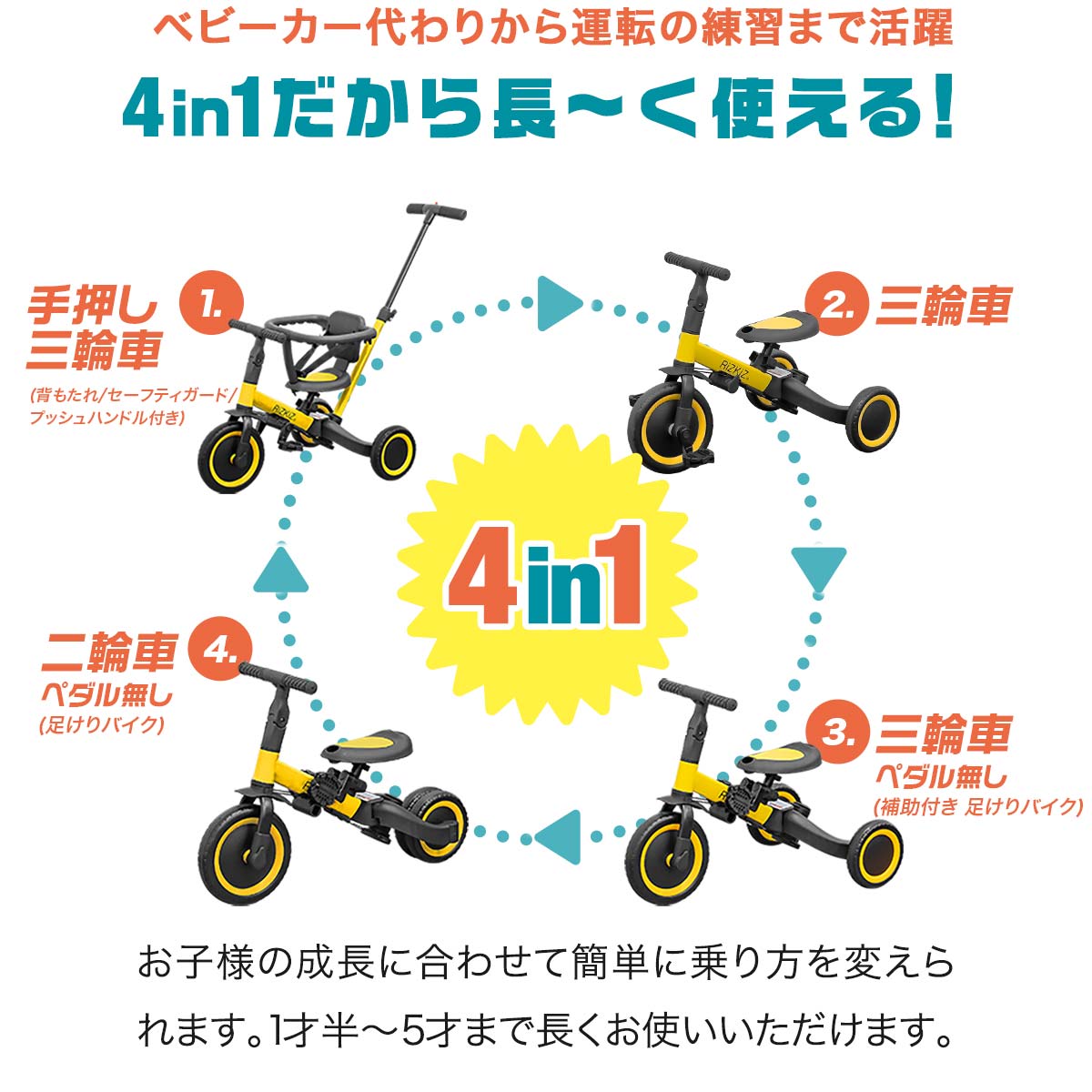 新品未使用】三輪車 足乗せステップ付き 押し棒付き 楽天市場】三輪車