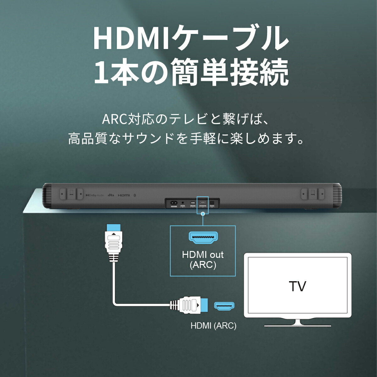 楽天市場】wonderful day 40％OFFクーポン！ 初売り サウンドバー