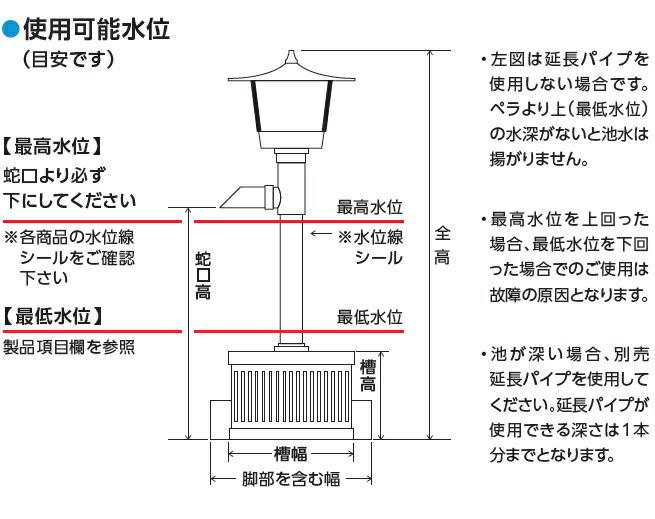 楽天市場】タカラ工業 ウォータークリーナー 渓流R 照明付 TW-561 池