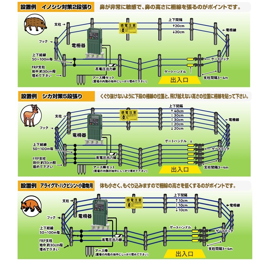 楽天市場】電気柵 本体防獣くん マルチ3500ソーラー 3500m ソーラー