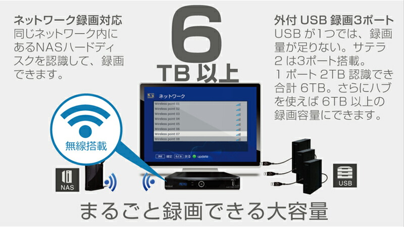 サテラ2 ドングル無し 有線接続専用 【公式通販】