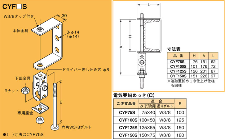 楽天市場】CYF100S ネグロス 吊り金具 吊りボルト用支持金具 下部金具