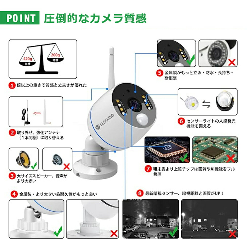 楽天市場】☆限定12％OFFクーポン！☆ 防犯カメラ 12インチIPSモニター