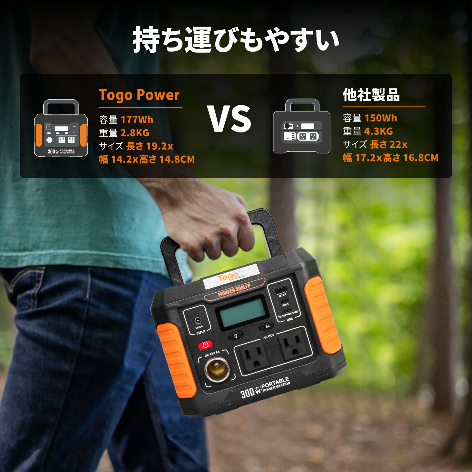 ポータブル電源 300W ソーラーパネル付177Wh ポータブル電源 300W