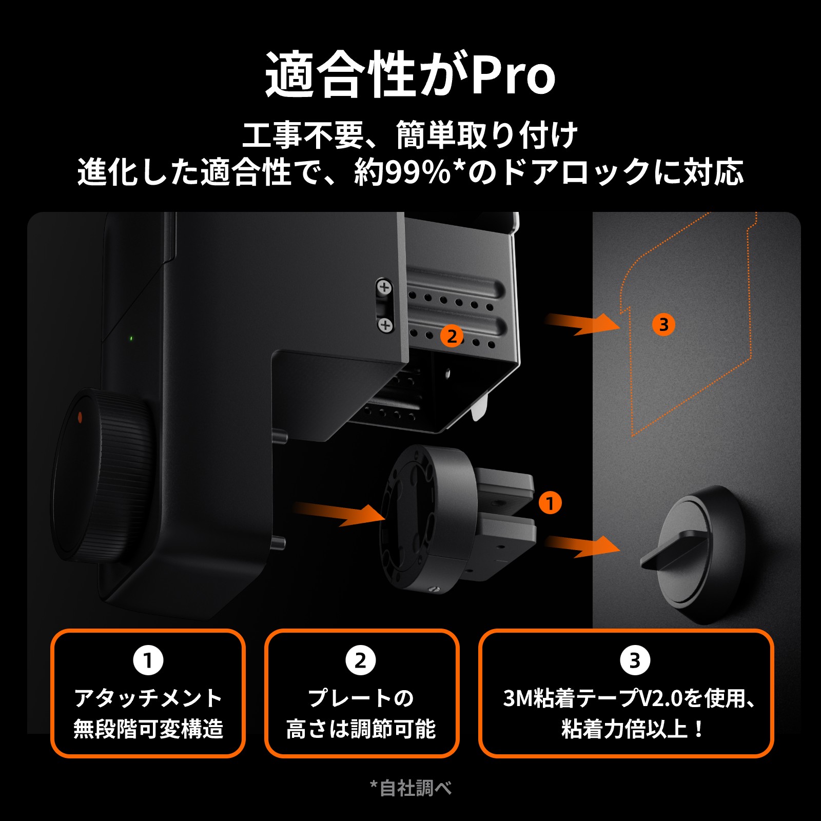 楽天市場】SwitchBot スマートロックPro 指紋認証パッド セット