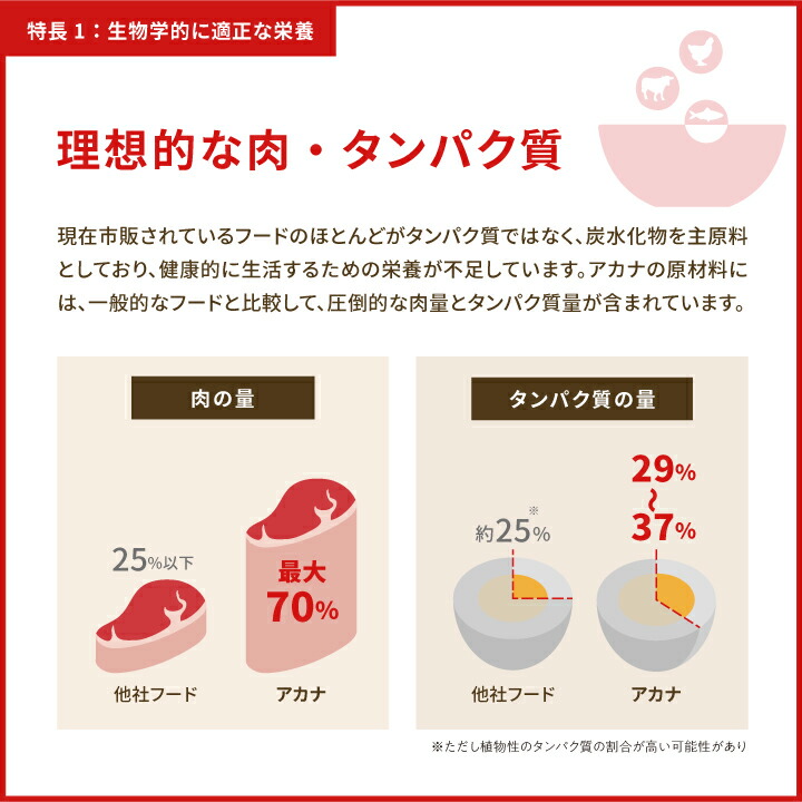 楽天市場】アカナ acana クラシック ワイルドコースト (魚肉) レシピ