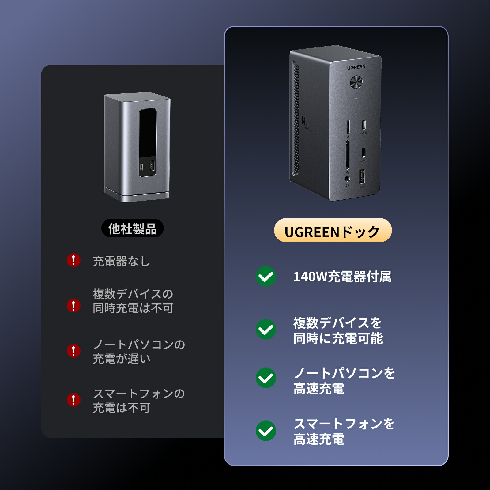 楽天市場】UGREEN Revodok Pro 314 USB-C ドッキングステーション 3