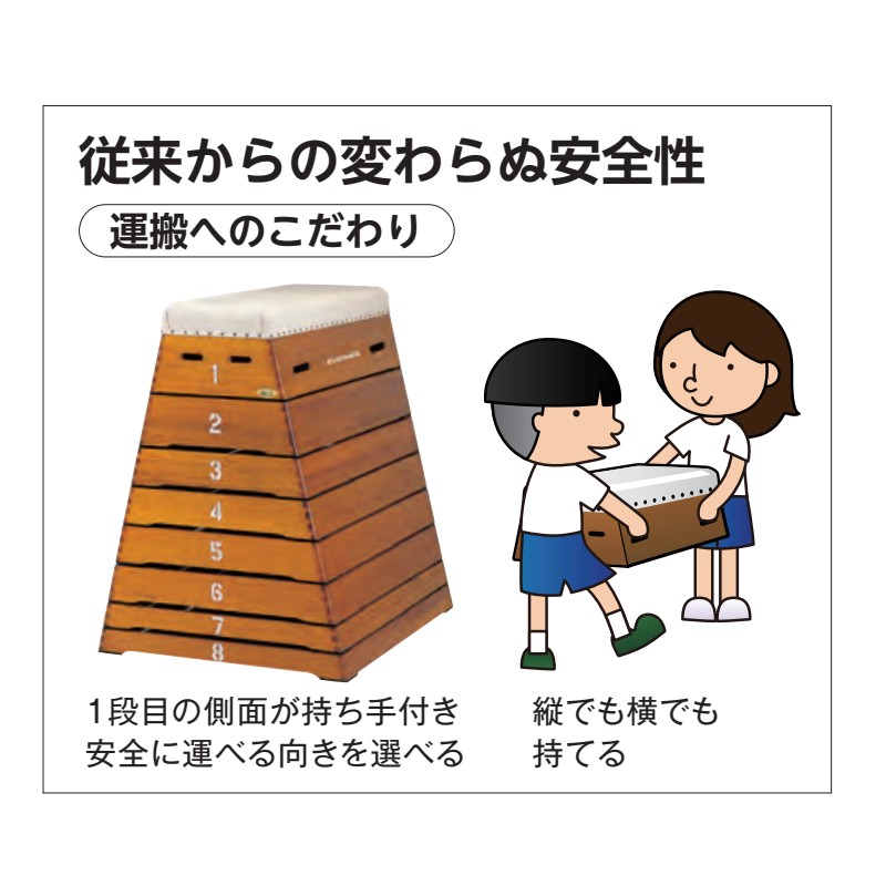 受注生産 とび箱 小型8段 EKF301 80-35×80×100cm 体操 とび