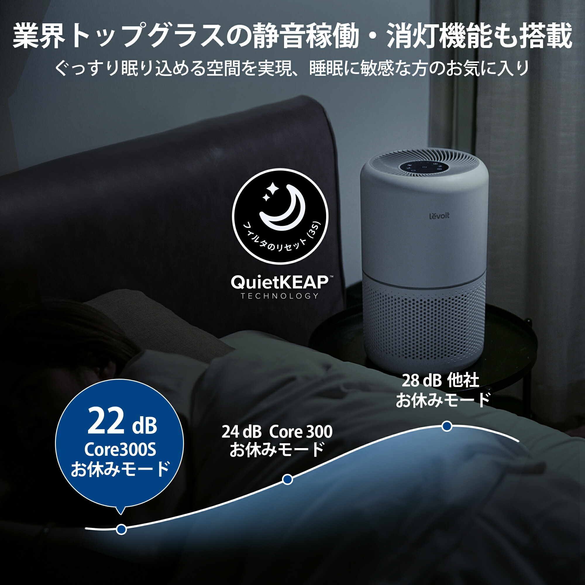 極美品】Levoit (レボイト) 空気清浄機 CORE 300S 【公式通販】