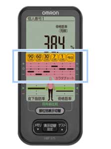 楽天市場】送料無料 オムロン OMRON 体重計 体脂肪計 内臓脂肪 体組成