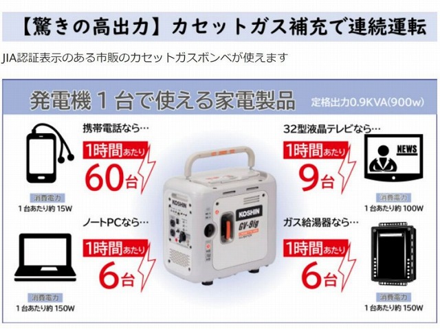 楽天市場】ガス式インバーター発電機○工進オンラインショップ○ GV