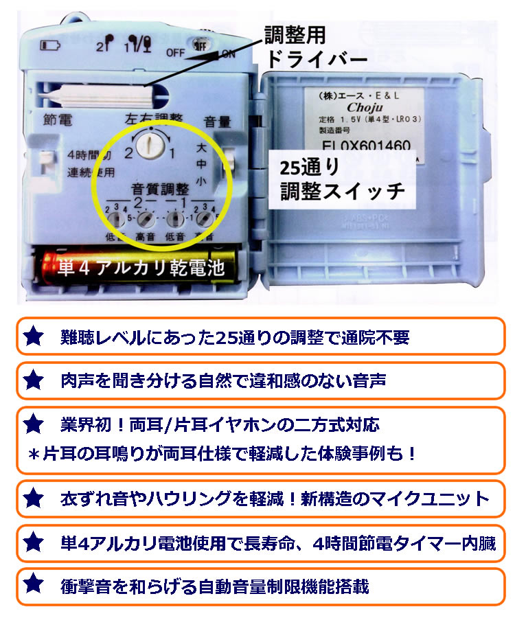 楽天市場】集音器 日本製 メーカーサポート 電池式 音量調整 周波数
