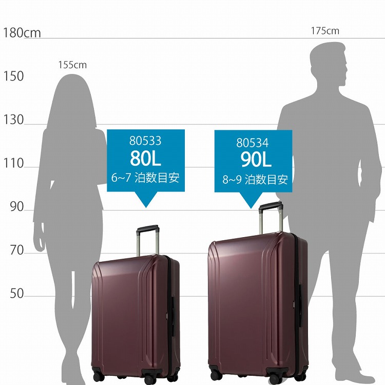 楽天市場】【本日0の付く日】セール30％オフ！ スーツケース メンズ