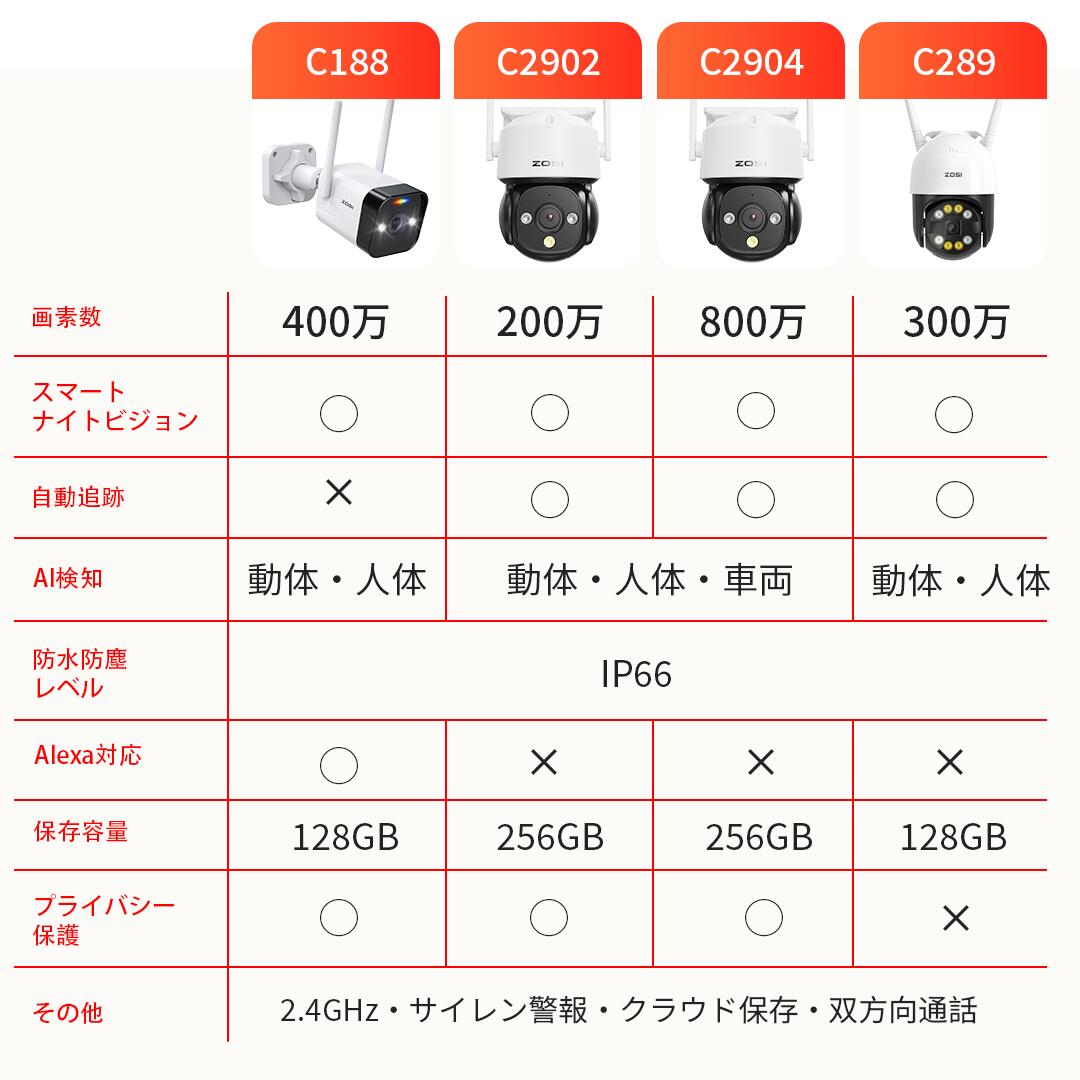 楽天市場】【4K 800万画素】ZOSI 監視カメラ/防犯カメラ 屋外