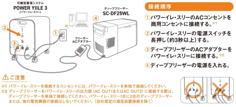 可搬型蓄電システム パワーイレ・スリーPOWER YIILE3 測定器の専門