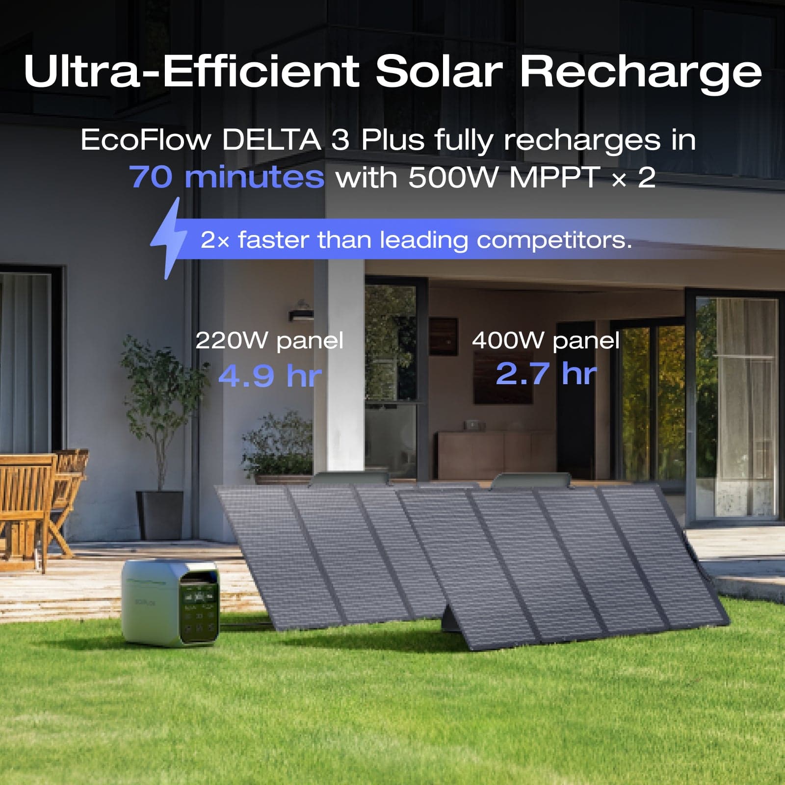 EcoFlow DELTA 3 Plus Portable Power Station | EcoFlow US