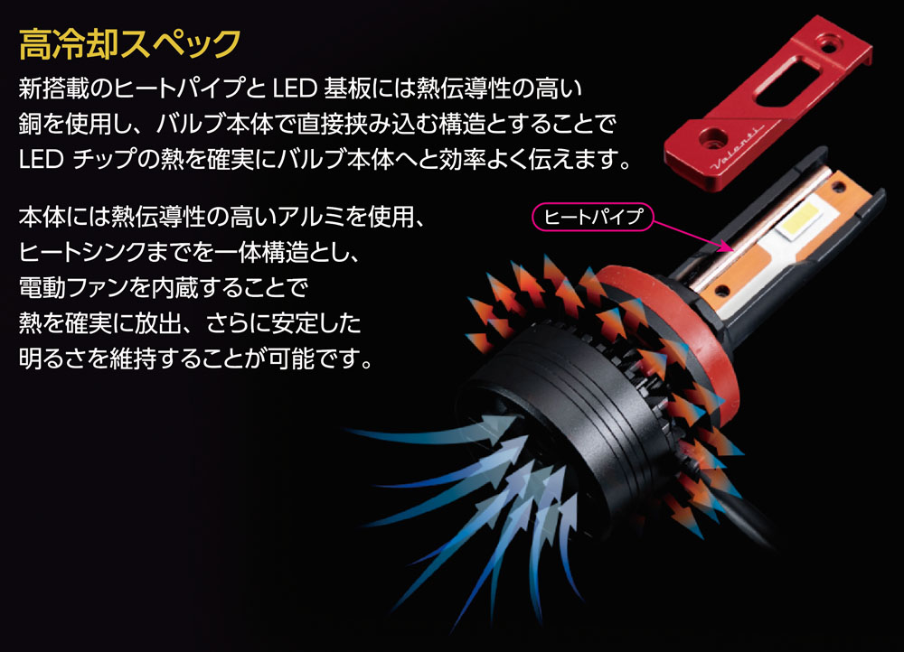 ジュエルLEDヘッド＆フォグバルブ ZXシリーズ (LZX5#)【H4・HB3/HB4