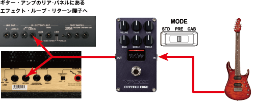 CUTTING EDGE - Vox Amps