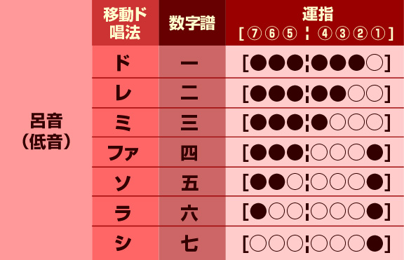 ♪唄用・♪ドレミ用・四本調子篠笛②（G♯調） オリジナル横笛（