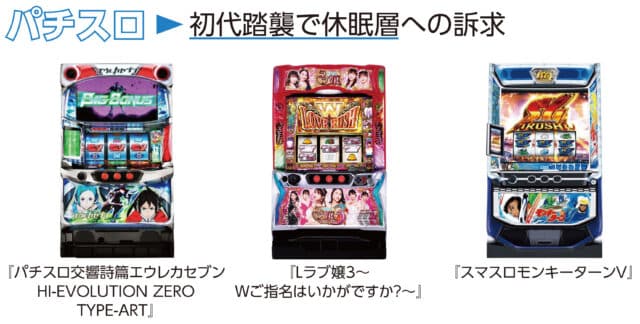 レポート】シリーズ重ねる度に直面する「初代機超え」の難しさ