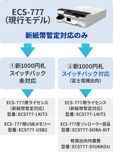 新紙幣暫定対応版ファームウェアアップデートのご案内 | 電子