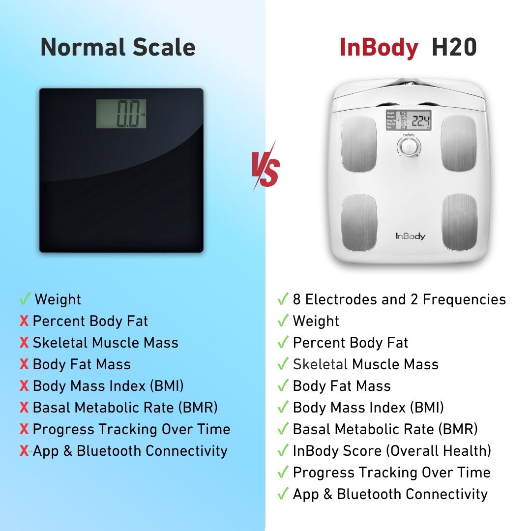 InBody H20N Body Composition Analyzer | Ivory/Beige - Wellness