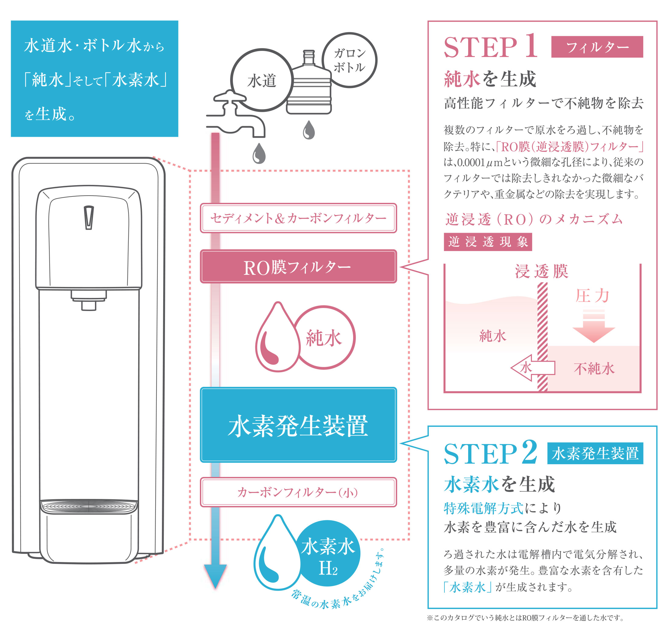 い～水H2 family | 次亜塩素散水や水素水サーバーのウエルテック