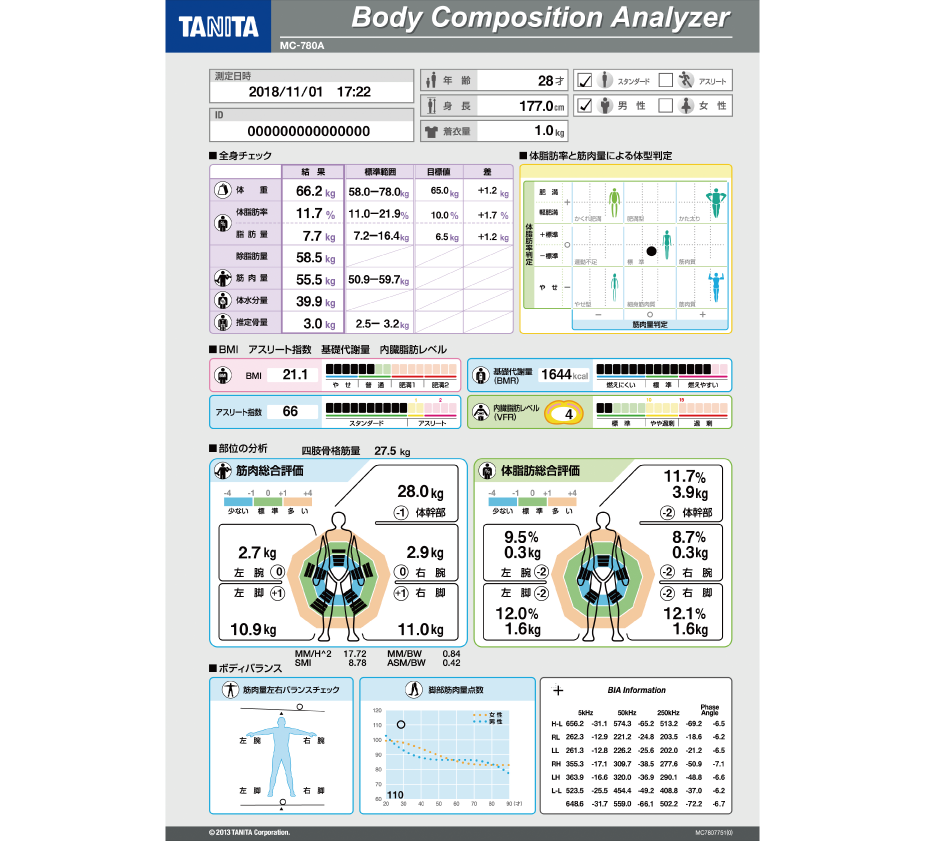 マルチ周波数体組成計 MC-780A-N