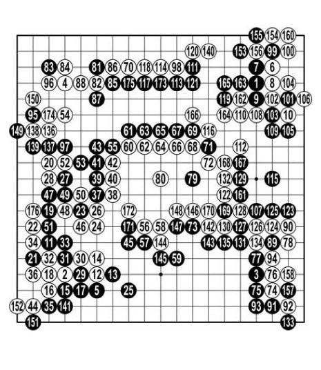 GSカルテックス杯の歴史30年のうち、最初の10年は李昌鎬（イ·チャンホ
