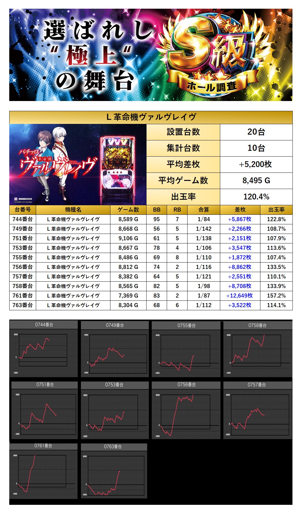 S級ホール調査-虹- | win6game