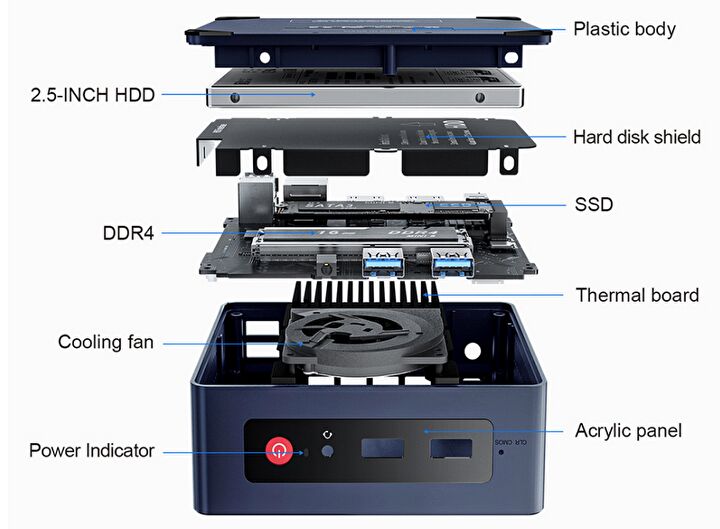 Beelink Mini S ミニPC 実機レビュー、Jasper Lake N5095搭載で